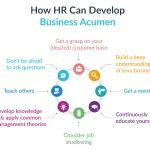 How Hr Can Develop Business Acumen 1