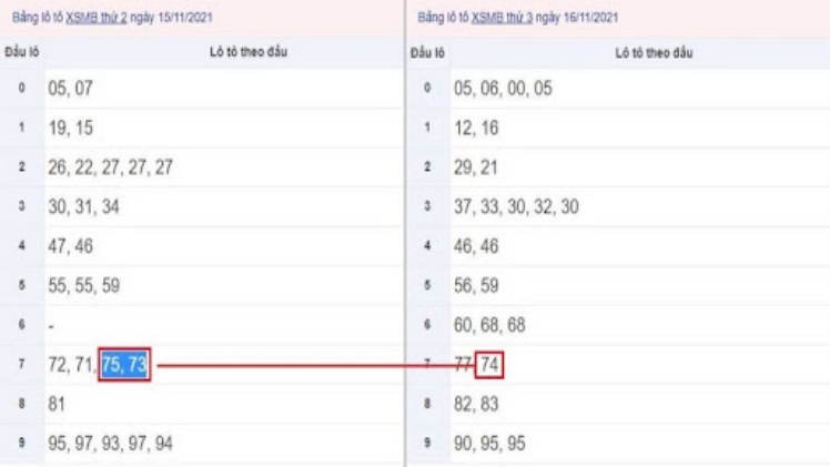What is a Silent Head and How to Get Numbers Based on a Silent Head1
